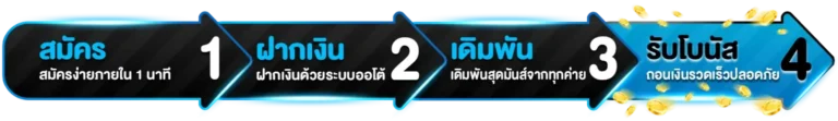 วิธีเข้าเล่น